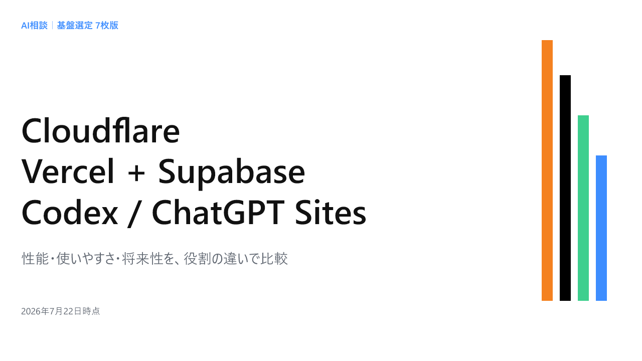 AIで作ったサイトの公開先としてCodex Sites、VercelとSupabase、Cloudflareを比較するスライド